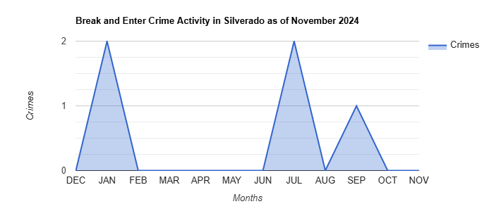 Silverado Break and Enter Crime Activity November 2024.jpg