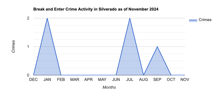 Silverado Break and Enter Crime Activity November 2024.jpg