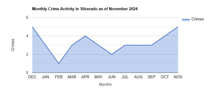 Silverado Crime Activity November 2024.jpg