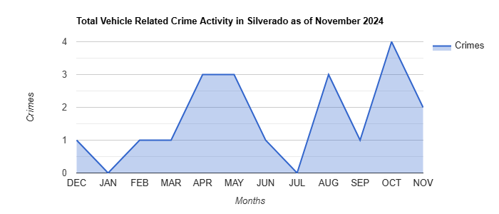Silverado Vehicle Related Crime Activity November 2024.jpg