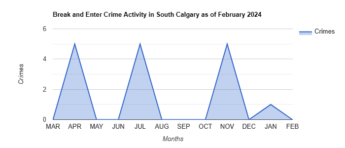 South Calgary Break and Enter Crime Activity May 2022.jpg