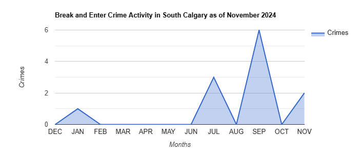 South Calgary Break and Enter Crime Activity November 2024.jpg