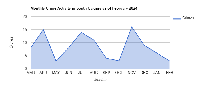 South Calgary Crime Activity May 2022.jpg