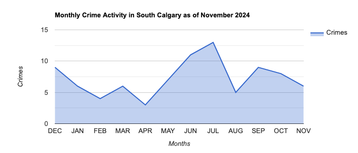 South Calgary Crime Activity November 2024.jpg