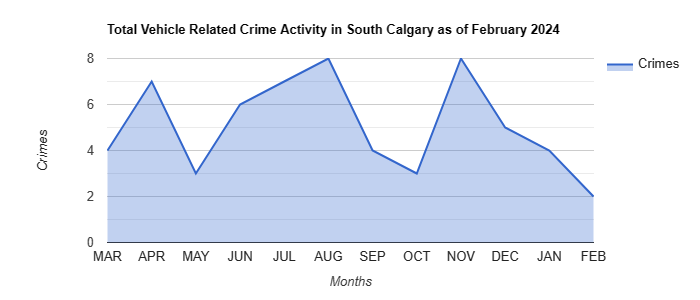 South Calgary Vehicle Related Crime Activity October 2023.jpg