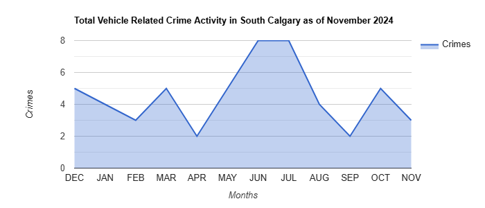 South Calgary Vehicle Related Crime Activity November 2024.jpg