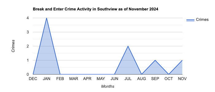 Southview Break and Enter Crime Activity November 2024.jpg