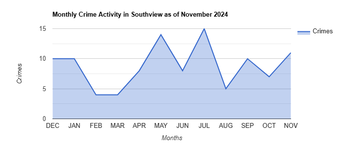 Southview Crime Activity November 2024.jpg