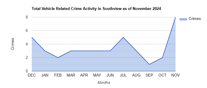 Southview Vehicle Related Crime Activity November 2024.jpg