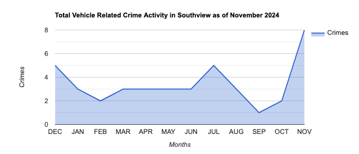 Southview Vehicle Related Crime Activity November 2024.jpg