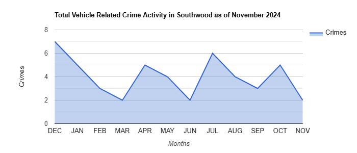 Southwood Vehicle Related Crime Activity November 2024.jpg