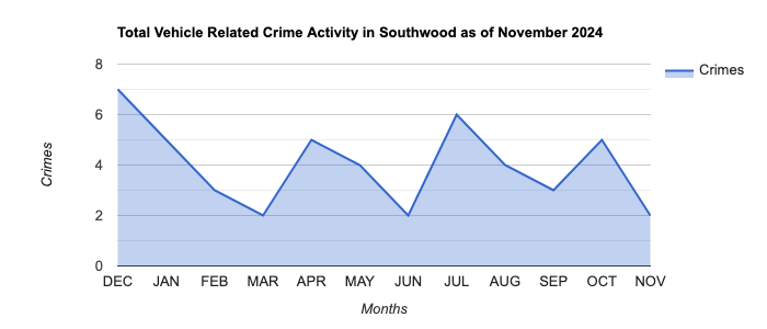 Southwood Vehicle Related Crime Activity November 2024.jpg