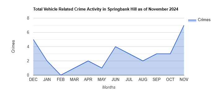 Springbank Hill Vehicle Related Crime Activity November 2024.jpg