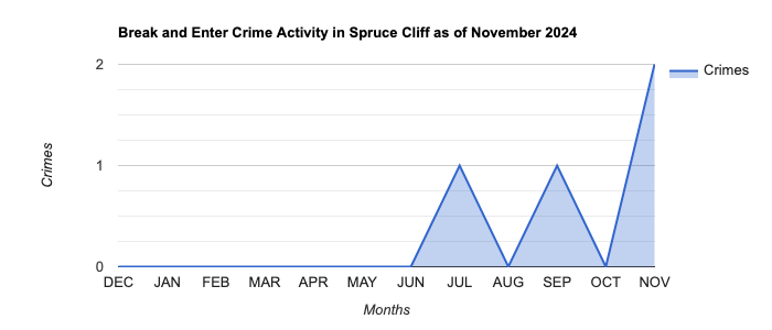 Spruce Cliff Break and Enter Crime Activity November 2024.jpg