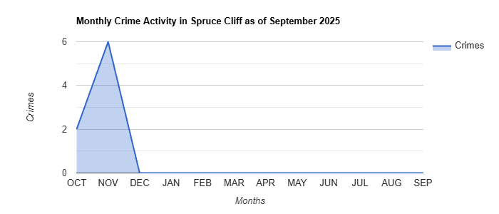 Spruce Cliff Crime Activity November 2024.jpg