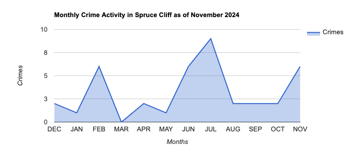 Spruce Cliff Crime Activity November 2024.jpg