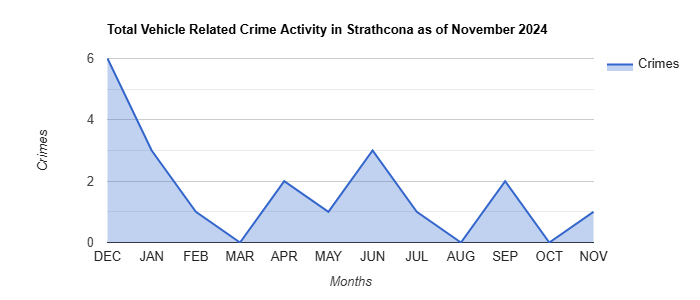 Strathcona Vehicle Related Crime Activity November 2024.jpg