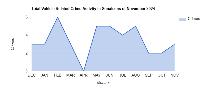Sunalta Vehicle Related Crime Activity November 2024.jpg