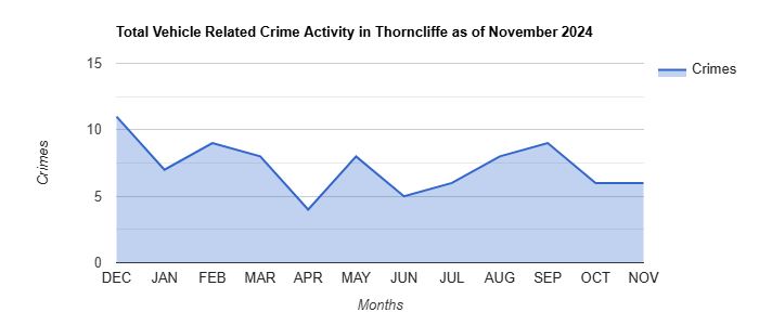 Thorncliffe Vehicle Related Crime Activity November 2024.jpg