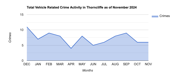 Thorncliffe Vehicle Related Crime Activity November 2024.jpg