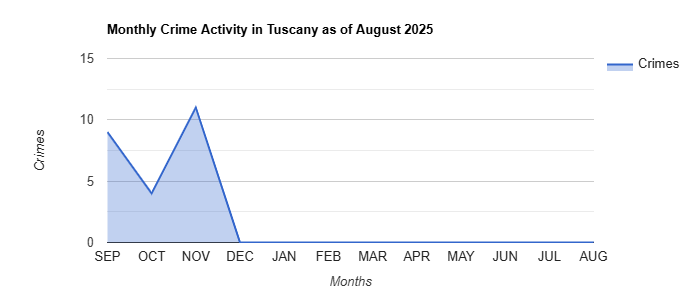Tuscany Crime Activity November 2024.jpg