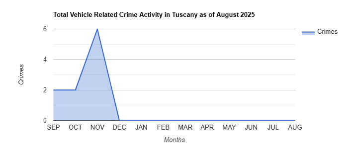 Tuscany Vehicle Related Crime Activity November 2024.jpg