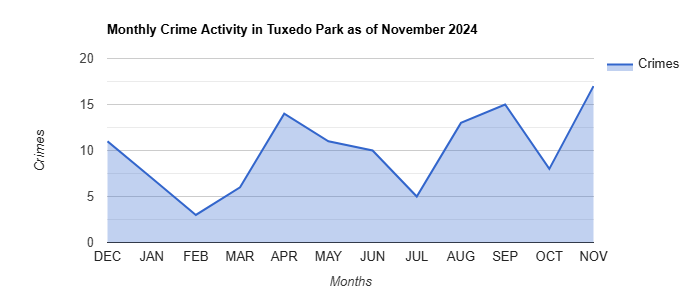 Tuxedo Park Crime Activity November 2024.jpg