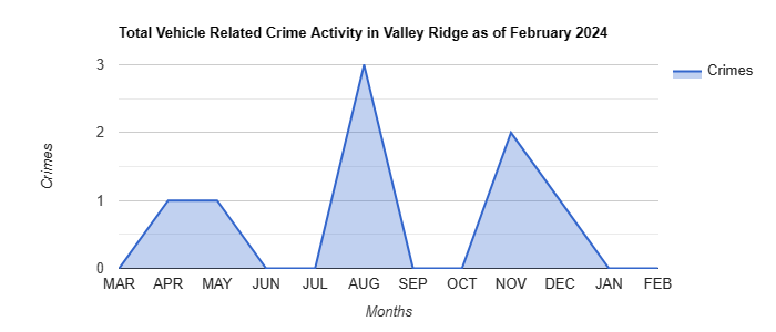 Valley Ridge Vehicle Related Crime Activity December 2021.jpg