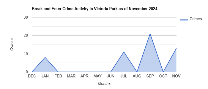 Victoria Park Break and Enter Crime Activity November 2024.jpg