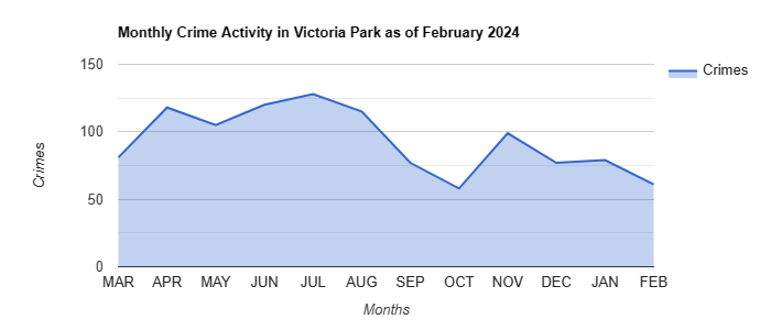 Victoria Park Crime Activity May 2022.jpg