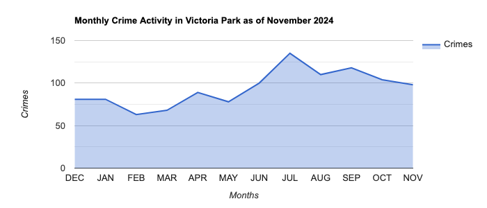 Victoria Park Crime Activity November 2024.jpg