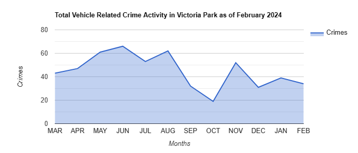 Victoria Park Vehicle Related Crime Activity May 2022.jpg