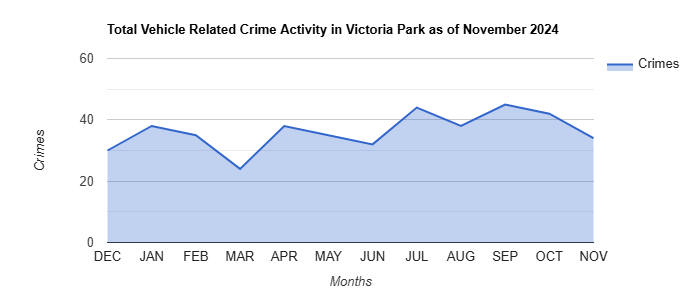 Victoria Park Vehicle Related Crime Activity November 2024.jpg