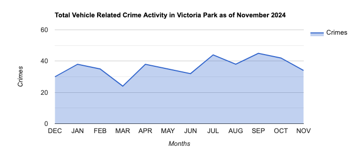 Victoria Park Vehicle Related Crime Activity November 2024.jpg