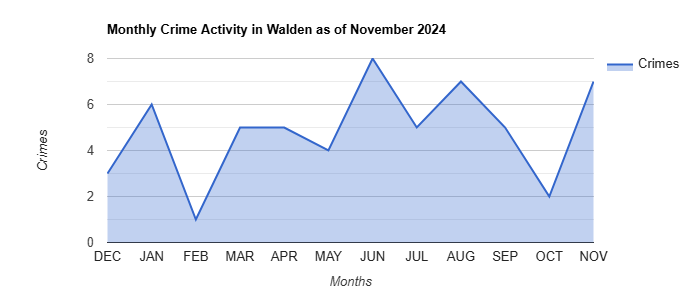 Walden Crime Activity November 2024.jpg