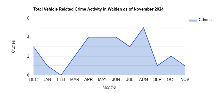 Walden Vehicle Related Crime Activity November 2024.jpg