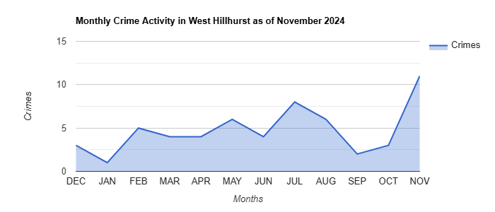 West Hillhurst Crime Activity November 2024.jpg