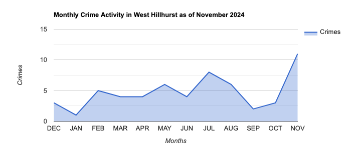 West Hillhurst Crime Activity November 2024.jpg
