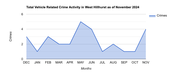West Hillhurst Vehicle Related Crime Activity November 2024.jpg