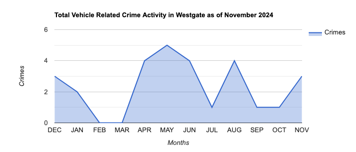 Westgate Vehicle Related Crime Activity November 2024.jpg