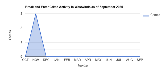 Westwinds Break and Enter Crime Activity November 2024.jpg