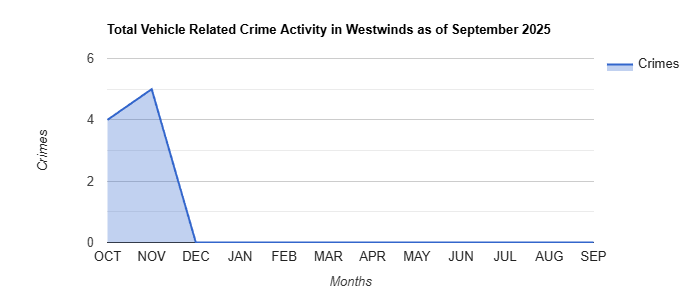 Westwinds Vehicle Related Crime Activity November 2024.jpg