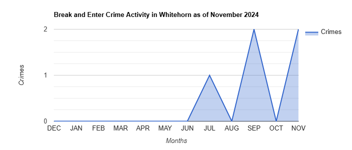Whitehorn Break and Enter Crime Activity November 2024.jpg