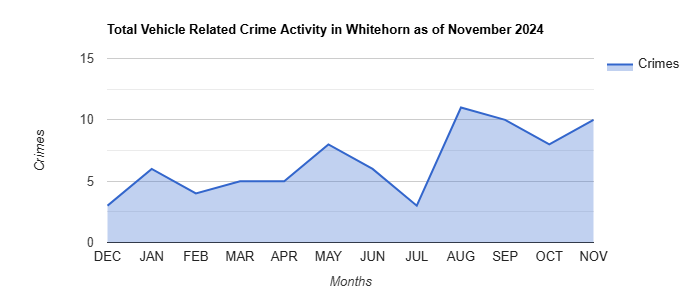 Whitehorn Vehicle Related Crime Activity November 2024.jpg