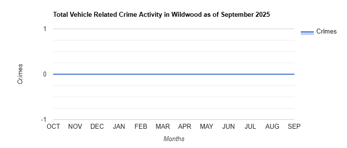 Wildwood Vehicle Related Crime Activity November 2024.jpg