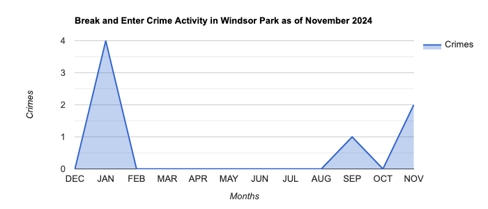 Windsor Park Break and Enter Crime Activity November 2024.jpg