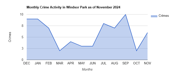 Windsor Park Crime Activity November 2024.jpg