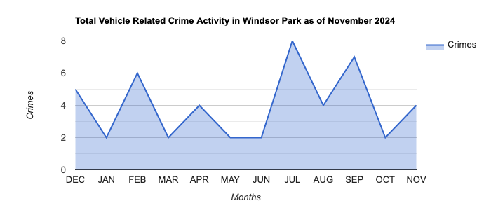 Windsor Park Vehicle Related Crime Activity November 2024.jpg