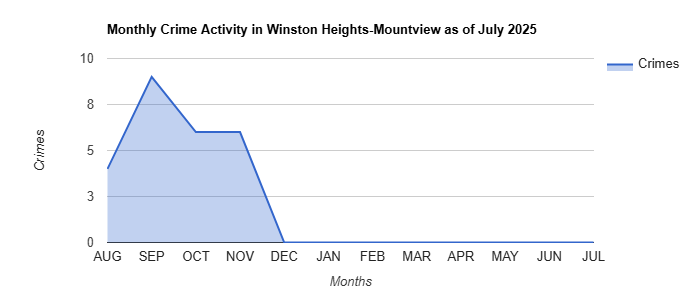 Winston Heights-Mountview Crime Activity November 2024.jpg