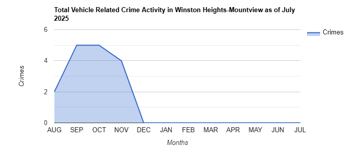 Winston Heights-Mountview Vehicle Related Crime Activity November 2024.jpg